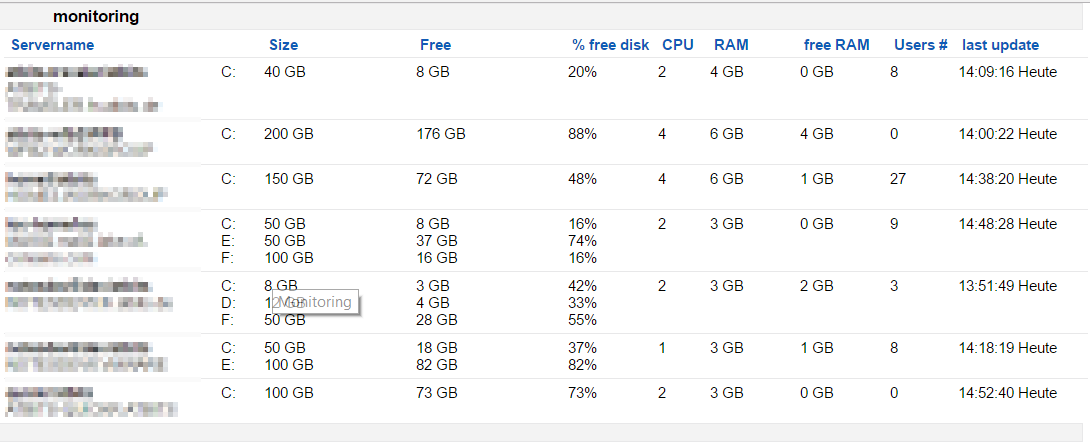 alt Monitoring in XPages